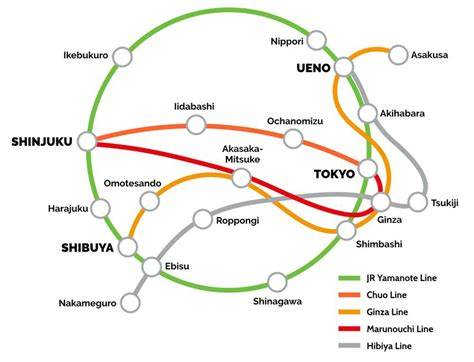 Tokyo summary .